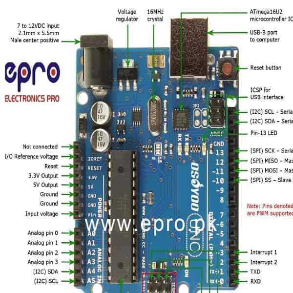 Pin Diagram Of Arduino Uno R3